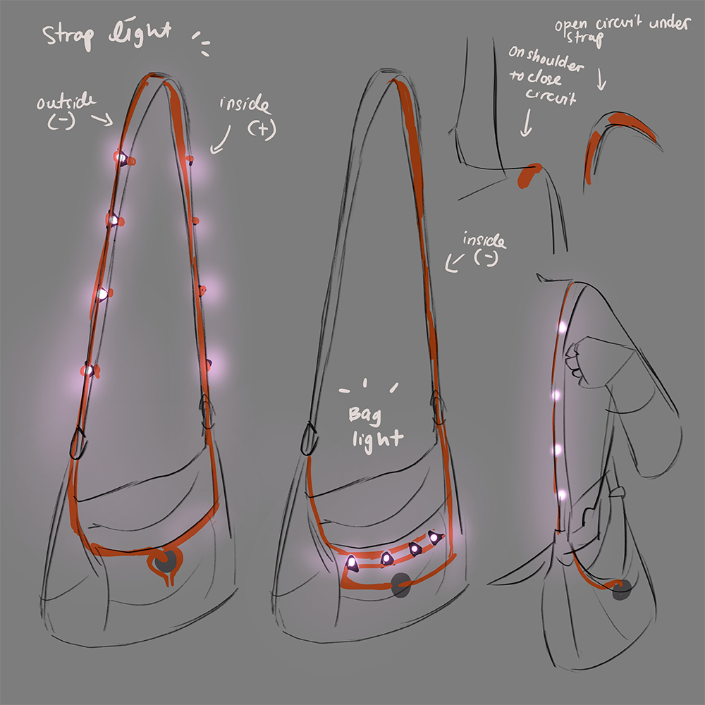 put a description here or you will lose grades